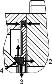 Den fasta U-kragen på den yttre periferin av tätningselementet tillför en effektiv yttre tätning mellan ventilhus och ändstycke (gavel). Förekommande krafter, Se Figur 2.
