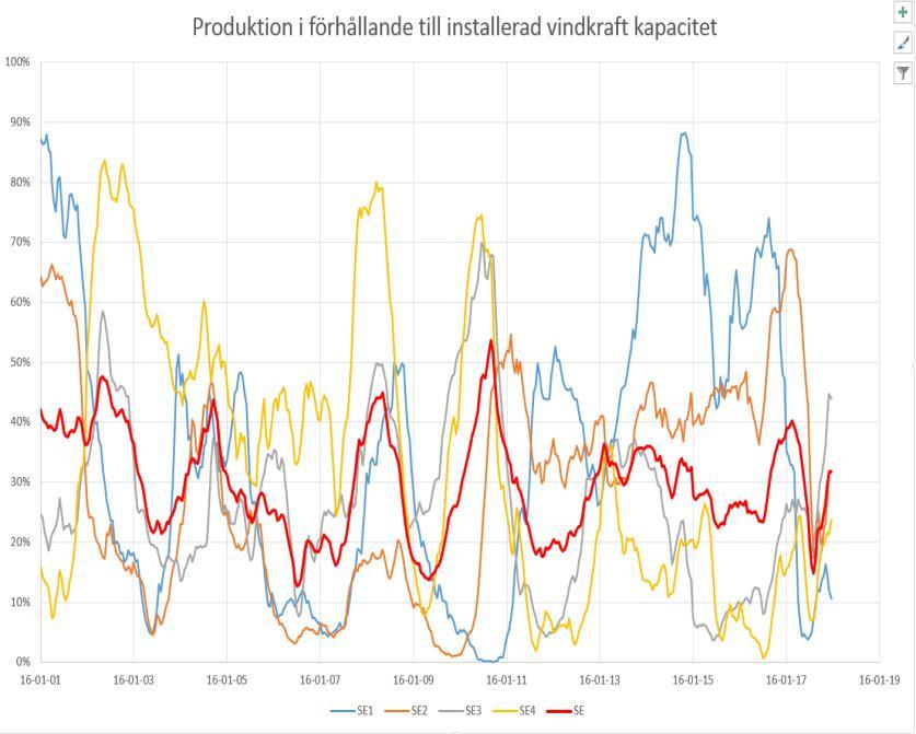 MWP MKII & Energimyndigheten Att gå från teknikutveckling till prototyptillverkning och slutligen full marknadsanpassning, är en omfattande process.