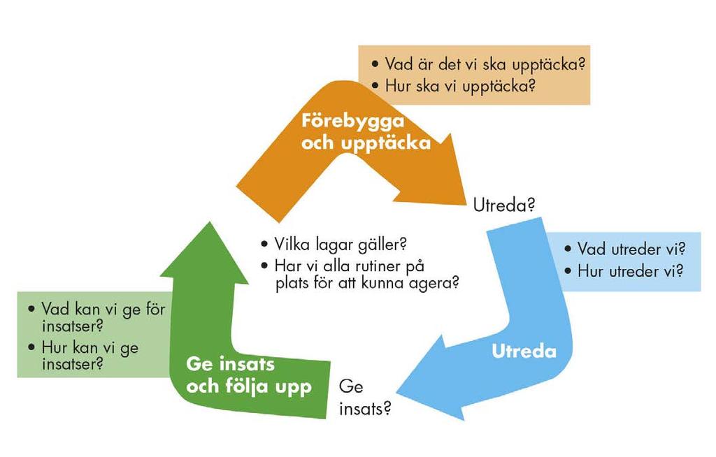 Samverka i alla steg Samverkan med andra aktörer