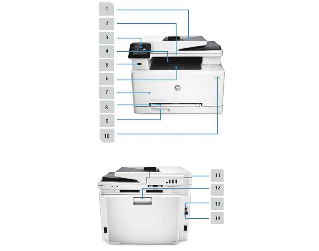 Produktrundtur HP Color LaserJet Pro MFP M274-serien som visas 1. 50-arks automatisk dokumentmatare (ADM) 2. Flatbäddsskanner hanterar papper upp till 216 x 356 mm 3.