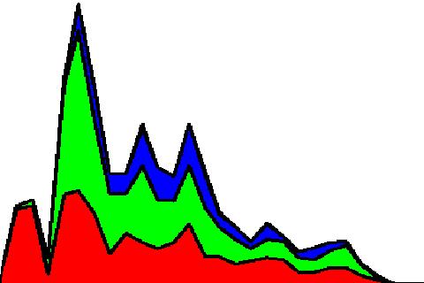 I Rånefjärden år 22 dominerade ettåringarna medan honor kläckta år 1999 (treåringar) fångades i relativt stort antal och med en längdspridning på 13 26 cm (figur 15).