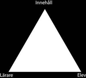 Didaktiska triangeln ser till den pedagogiska relationen mellan läraren, innehållet och eleven.