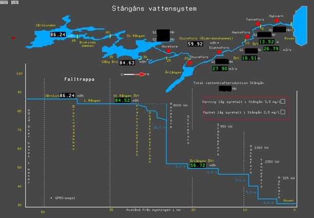 Fallhöjderna längs sträckan kan också utläsas. Observera kompassriktningen.