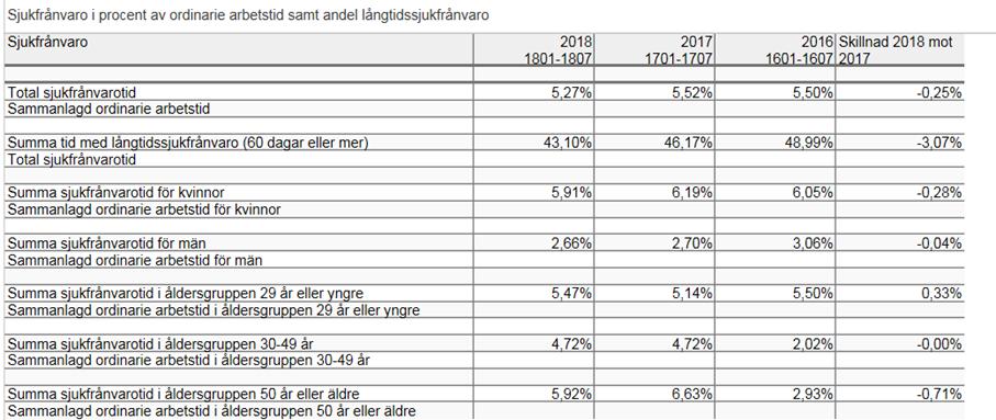 Kompetensmixplanering En strategi och handlingsplan för kompetensmixplanering är beslutad. Arbetet med kompetensmixplanering ska växlas upp och få spridning till samtliga arbetsplatser.