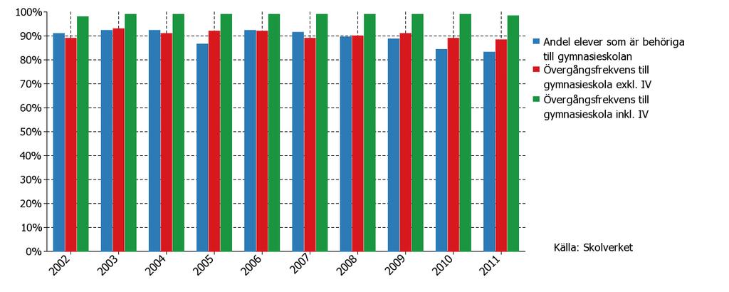 Resultat från grundskola, elever bosatta i kommunen Diagram 13: Utveckling av resultat från grundskolan för elever bosatta i Motala kommun, 2002-2011.