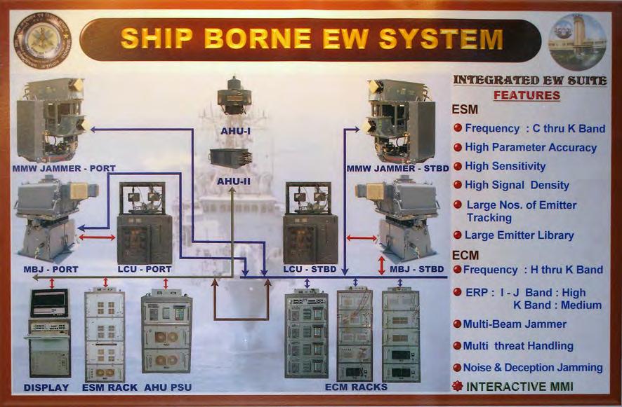 ÅRSRAPPORT Bilaga 2011-02-09 Sida 115 (125) Bild 101. Bilden visar telekrigssystemet Ellora vilket både DLRL och BEL presenterade. Foto:FMV Telekrigssystemet består av en ES- och en EA-del 13.