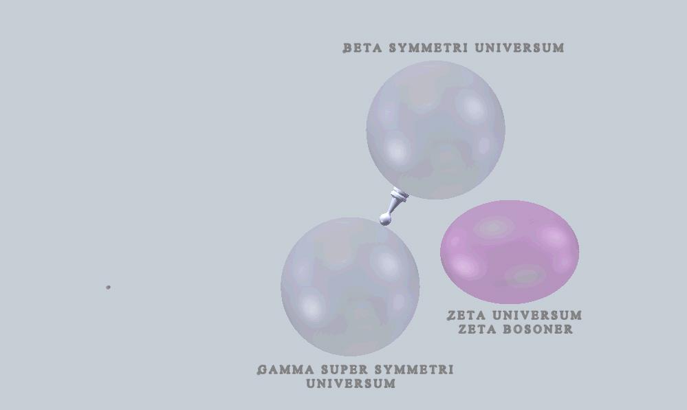 Figur 8: Överföring av massa, historia och information från Beta symmetri universum. Figur 9: Beta symmetri universum försvinna.