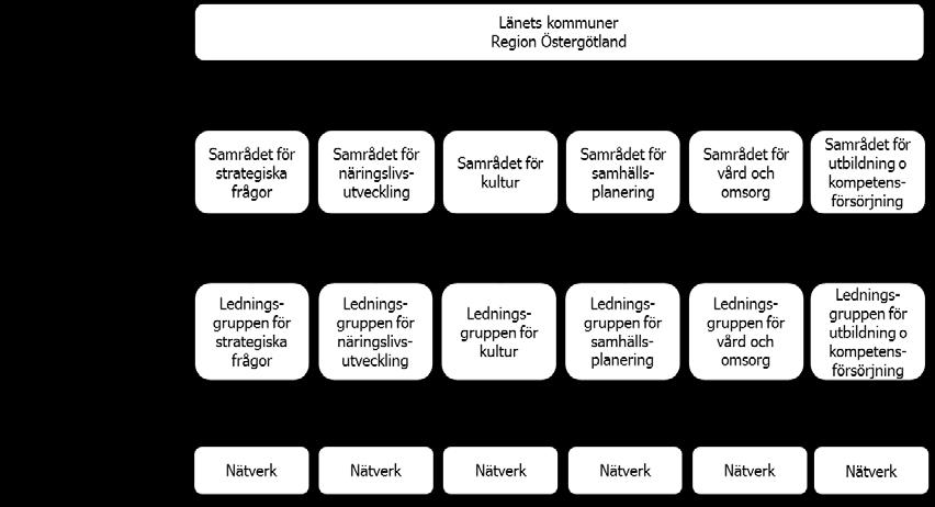 6/8 2.2.3. Gemensamt arbetsutskott i ledningsgrupperna För att säkerställa en bredare agenda inrättas arbetsutskott även i ledningsgrupperna.