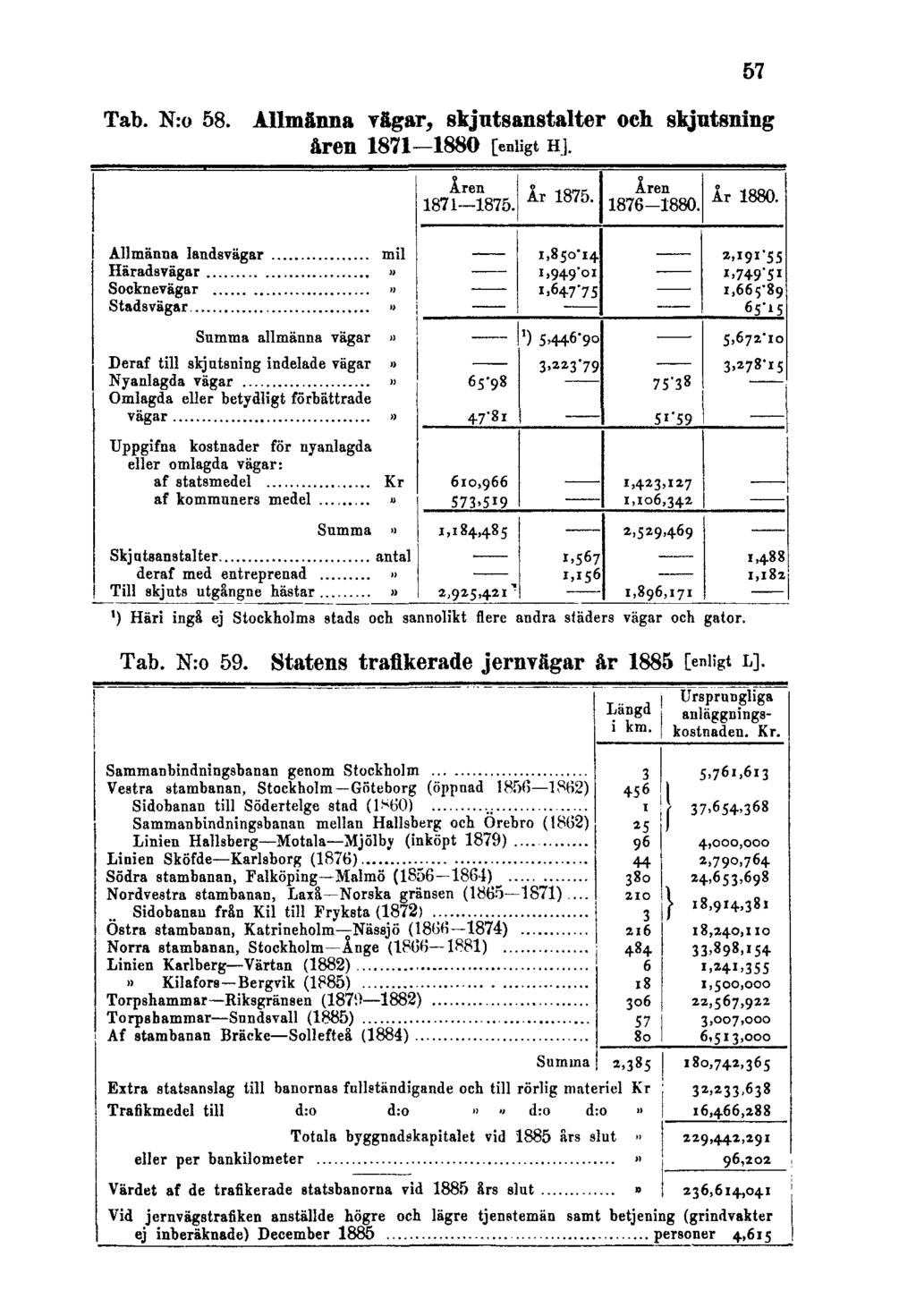 Tab. N:o 58. Allmänna vägar, skjutsanstalter och skjutsning åren 1871 1880 [enligt H].