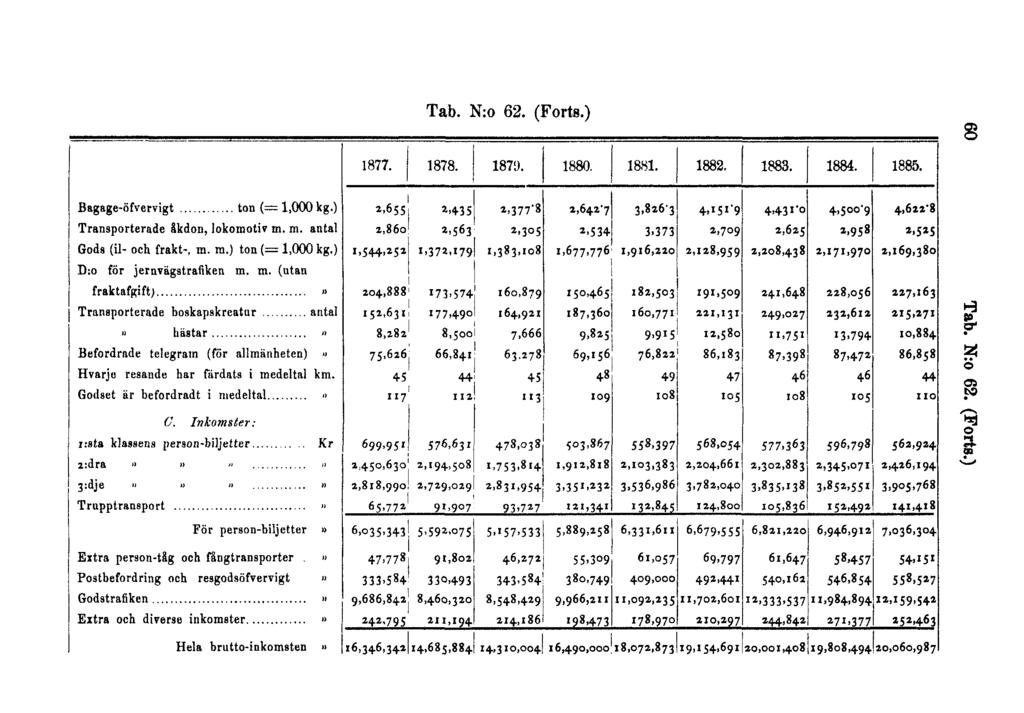 Tab. N:o 62. (Forts.