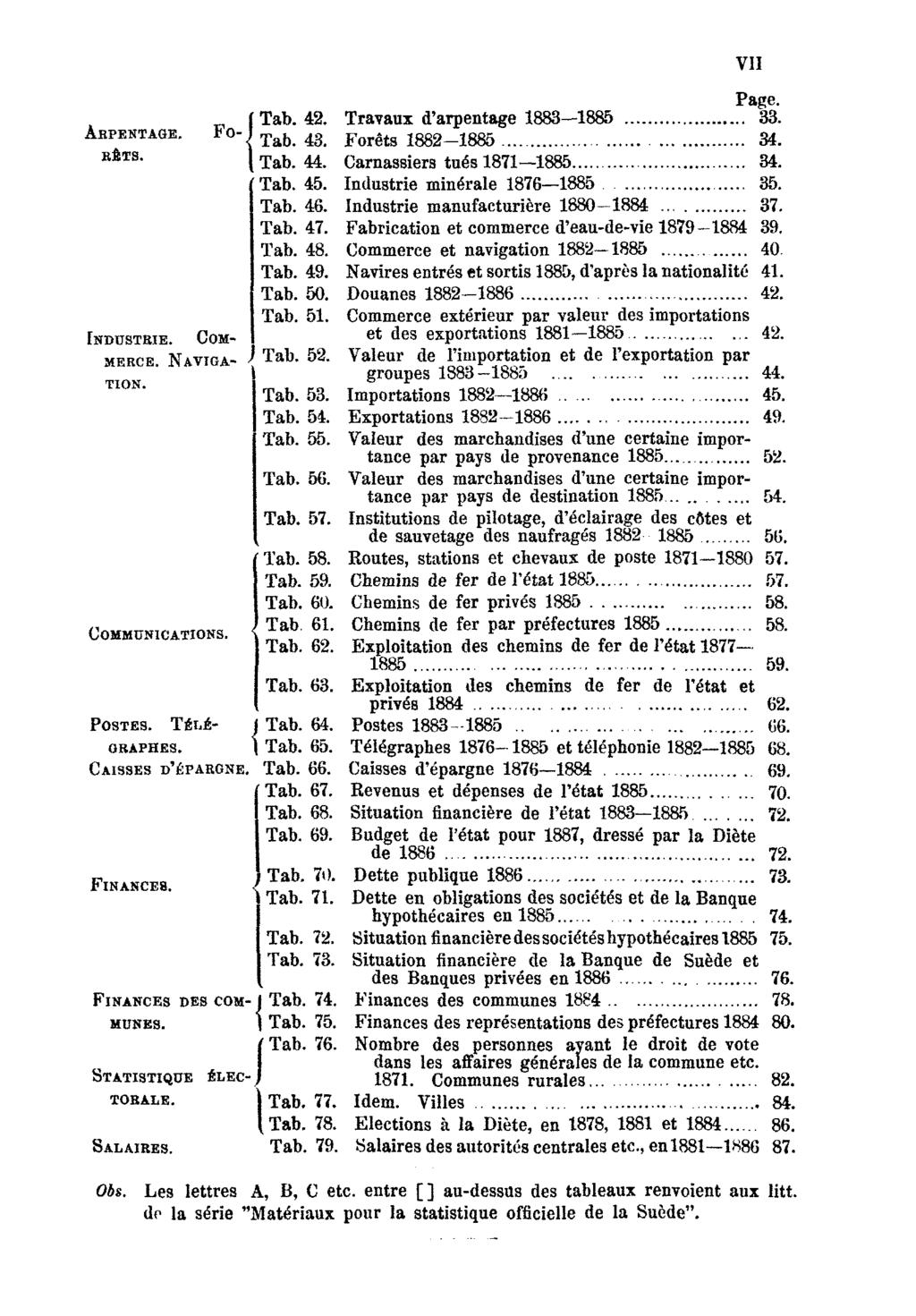Arpentage. Forêts. Industrie. Commerce. Navigation. Communications. VII Page. Tab. 42. Travaux d'arpentage 1883 1885 33. Tab. 43. Forêts 1882 1885 34. Tab. 44. Carnassiers tués 1871 1885 34. Tab. 45.