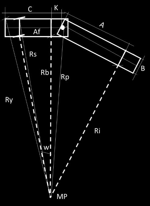 Geometri och samband för körvidd/area, spårvidd/area och