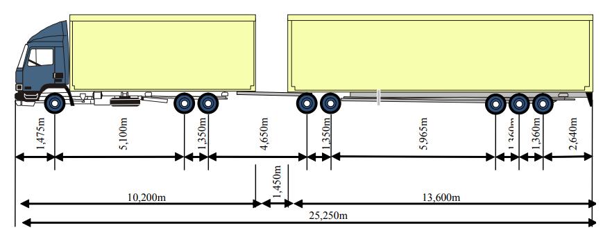 4.4 Tyskland De Tyska reglerna för korsningsutformning är uppbyggda runt semitrailer, se figur nedan. Figur 4.8. Fordonsgeometri semitrailer i Tyskland. (FGSV 2012).