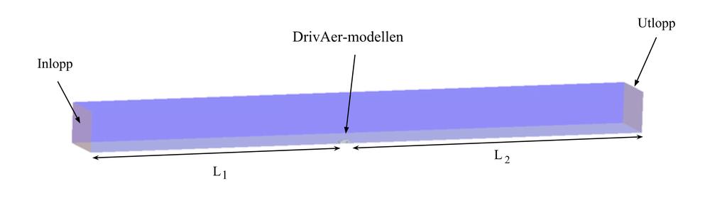 Avståndet från inloppet till modellen var 20 billängder medan avståndet från modellen till utloppet var 25 billängder.