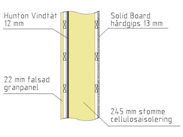 Stommen monteras tom inåt och klädd med Hunton Vindtät, spikläkt och grundmålad z-panel utvändigt. Tomma väggar vid montering gör att risken för byggfukt minimeras.