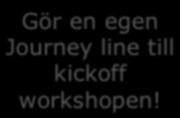 tillsammans Gör en egen Journey line till kickoff workshopen!