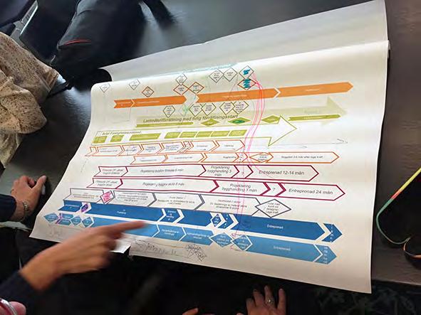 påbörjas innan detaljplanen är klar. Bygglovs- och lantmäteriprocesserna påbörjas parallellt med planarbetet.