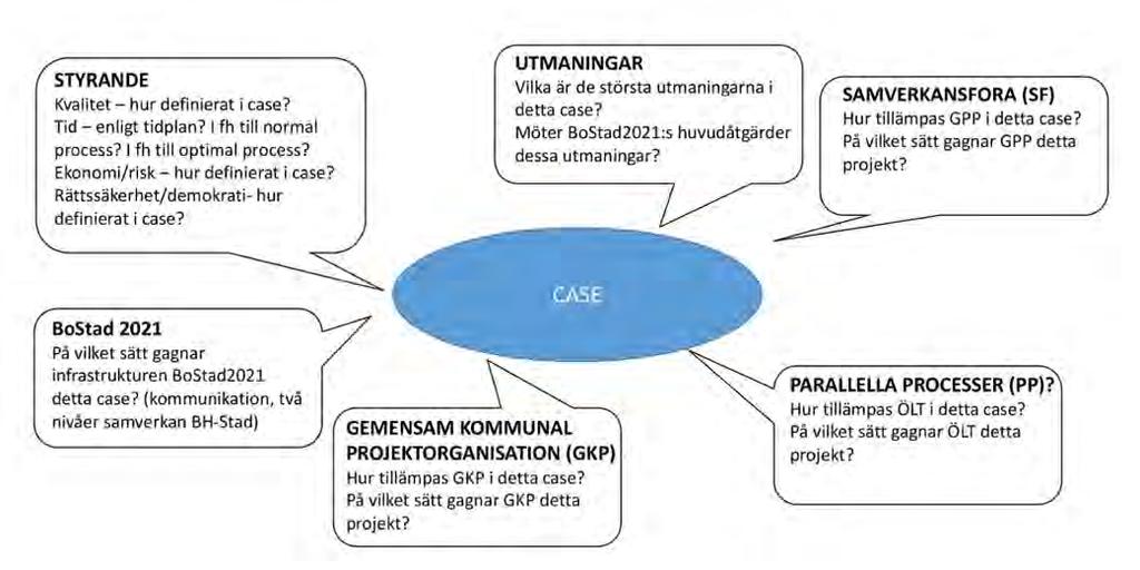 Källor och litteratur Det empiriska material som utgör grunden i denna rapport har sitt ursprung i en sammanhållen process som beskrivits tidigare i avsnitt 2.