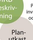planläggningen.