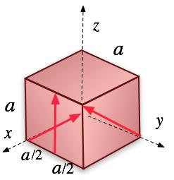 10 För gränsen till stjälpning, dvs x=2a, gäller: = a h mg. För att stjälpning skall inträffa först då kraften ökar krävs: a h < µ.