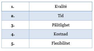 Empiri 4 Empiri Kapitlet inleds med en verksamhetsbeskrivning för att få en översiktlig bild av fokalföretaget.