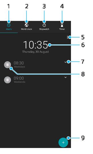 Översikt över klockan 1 Öppna fliken Alarm 2 Öppna fliken Världstid 3 Öppna fliken Tidtagarur 4 Öppna fliken Timer 5 Visa alternativ för den aktuella fliken 6 Öppna inställningarna för datum och tid