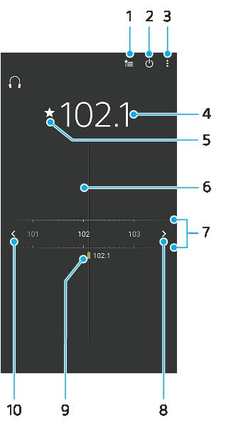 Justera ljudvolymen Tryck uppåt eller nedåt på volymknappen. För att minimera Musik-appen Tryck på (Startskärmsknapp) när en låt spelas upp för att gå till enhetens Startskärm.