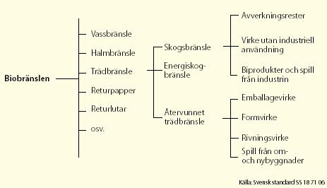Om fukthalten är hög kan ämnen lakas ut. I en fuktig aska med organiskt innehåll kan mikrobiella reaktioner ske.