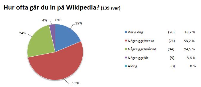BILAGA D. FÖRUNDERSÖKNING 41 Figur D.