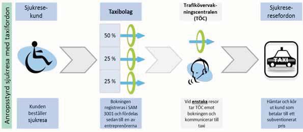 behöver samordnas, kopplas trafikövervakningscentralen (TÖC) i Malmö Stad in.