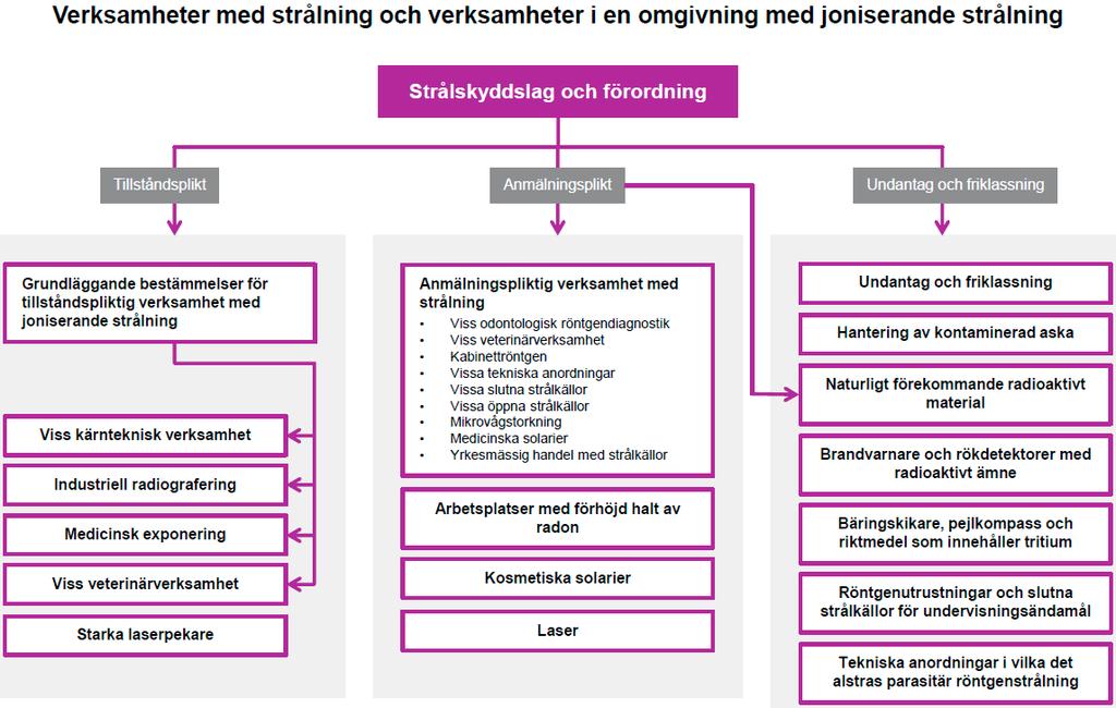 Förkortningar En lista på de förkortningar som används och de dokument som omnämns i vägledningstexten framgår nedan. Det är också en referenslista över de dokument som omnämns i vägledningstexten.