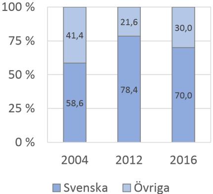 Tabell 7. Hushåll utan beskattningsbar inkomst efter referenspersonernas åldersgrupp.