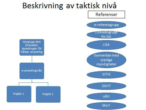 Mål och strategi: Digital agenda i Västra Götaland Sida 47 (49) Författare: DA-arbetsgrupp 2014-05-23 Version 1,00_ Den taktiska nivån kan detaljeras med följande