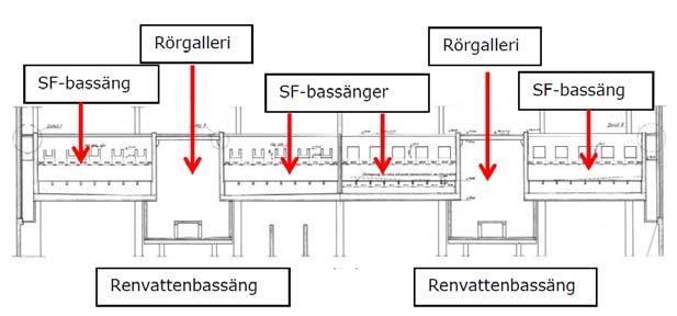 Figur 1. Plan över filterhall med filternumrering Figur 2.