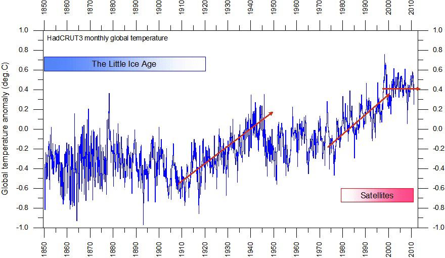 SVT ger i sitt yttrande flera länkar, en av dem är följande Antarctic ice melting faster than ever, studies show https://www.theguardian.