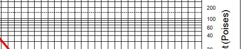 penetration (valfri temperatur).