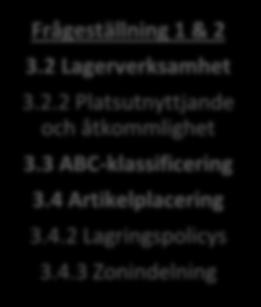 Flertalet av teorierna ingår i att besvara båda frågeställningarna med ett fåtal undantag. För att se vilka teorier som använts till vilken frågeställning se Figur 3.1. Frågeställning 1 3.2.