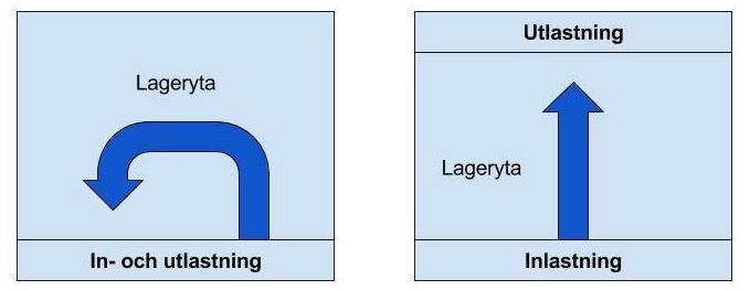 Teoretiskt ramverk frågeställningen har till stor del varit samma som till den första frågeställningen men med betoning på kapitlet som redogör artikelplaceringens påverkan på artikelplacering. 3.