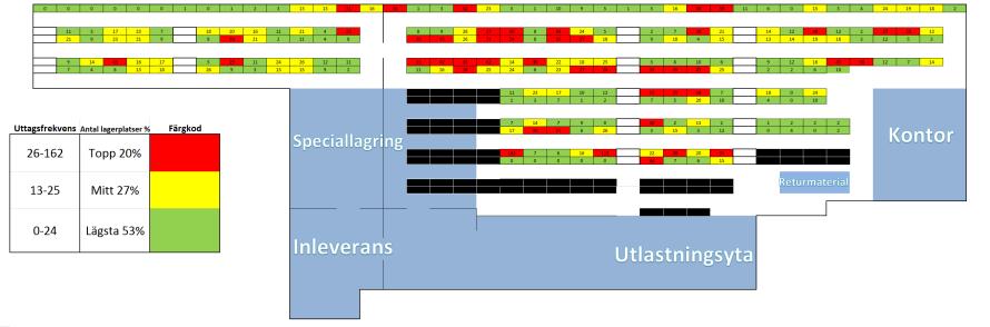 Analys Figur 5.4 Nulägesbeskrivning uttag av förpackningar. Figur 5.5 Nulägesbeskrivning uttag av helpall.