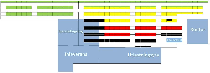 Analys åtkomlighet, som enligt Lumsden (2012) står i konflikt med varandra. Mycket lagring på dessa platser ökar lagrets utnyttjande men kan försvåra åtkomligheten för lagerarbetare. Figur 5.