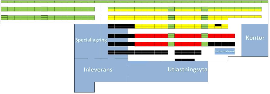 Det andra alternativet för att placera artiklar är att låta de platser som är närmast depån stå för störst del av uttagen, oavsett vilken gång platserna tillhör.