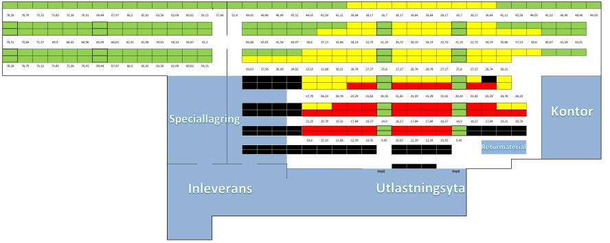 Ett andra alternativ för att minimera transportsträckor är fullt volymbaserad artikelplacering vilket innebär att varje artikel har en fast placering.