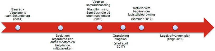 2017-04-04 SBN-2016-00558 3 Översiktsplan Planområdet omfattas av översiktsplan Sundsvall 2021, antagen 2014-05-26.