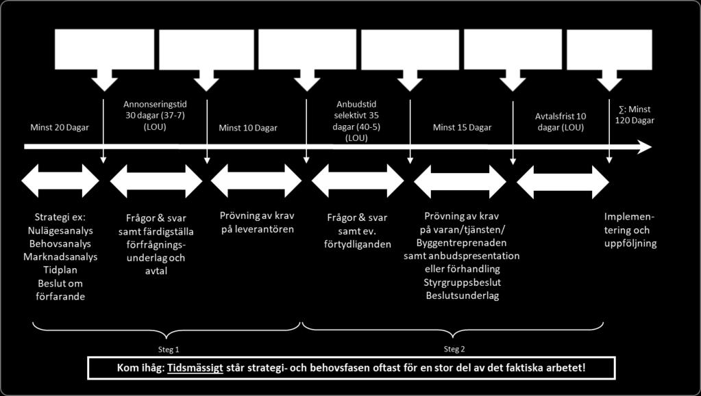 UPPHANDLINGSPROCESSEN