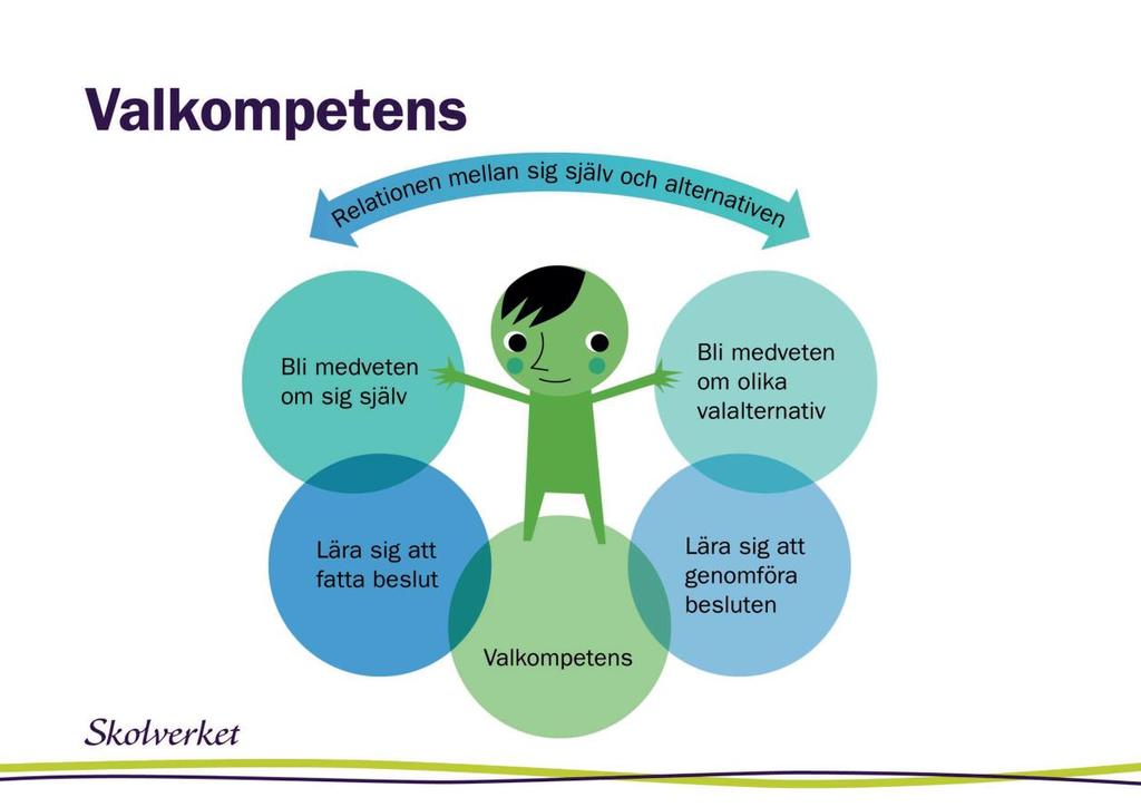 Studie- och yrkesvägledning är processinriktad och syftar till att den enskilda individen lättare ska kunna lära sig fatta beslut utifrån sig själv och göra val som är väl underbyggda och medvetna.