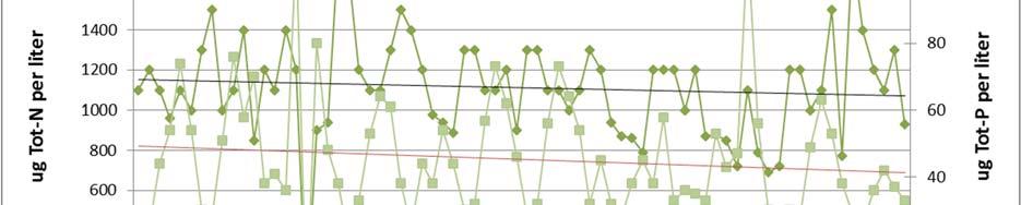 7. Recipientkontroll Avloppsreningsverkets lokalisering medför liten olägenhet för omkringliggande bebyggelse.