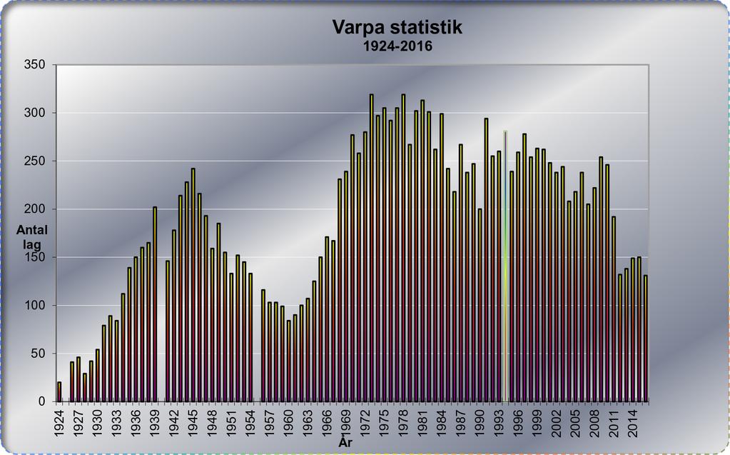 2016 PÄRKSTATISTIK