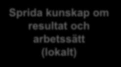 Skolinspektion Sprida
