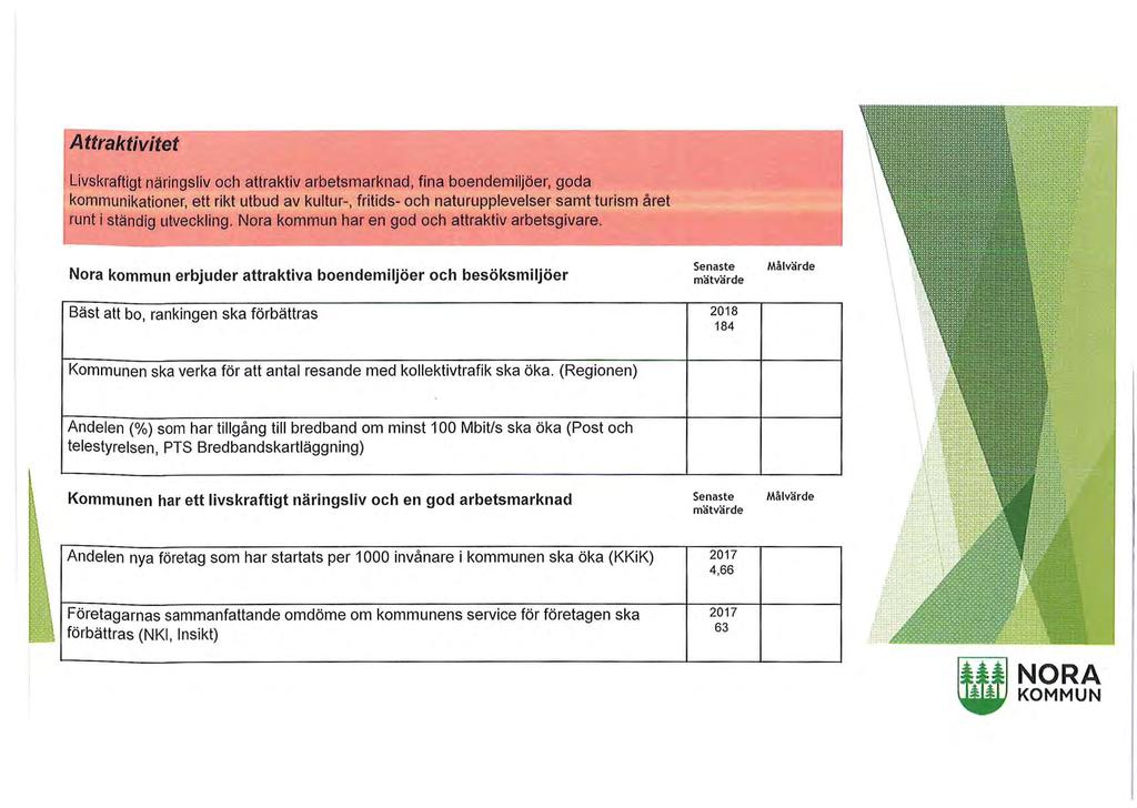 A ffrakfivifef Livskraftigt näringsliv och attraktiv arbetsmarknad, fina boendemiljöer, goda kommunikationer, ett rikt utbud av kultur-, fritids- och naturupplevelser samt turism året runt i ständig