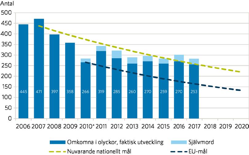 Antal omkomna i